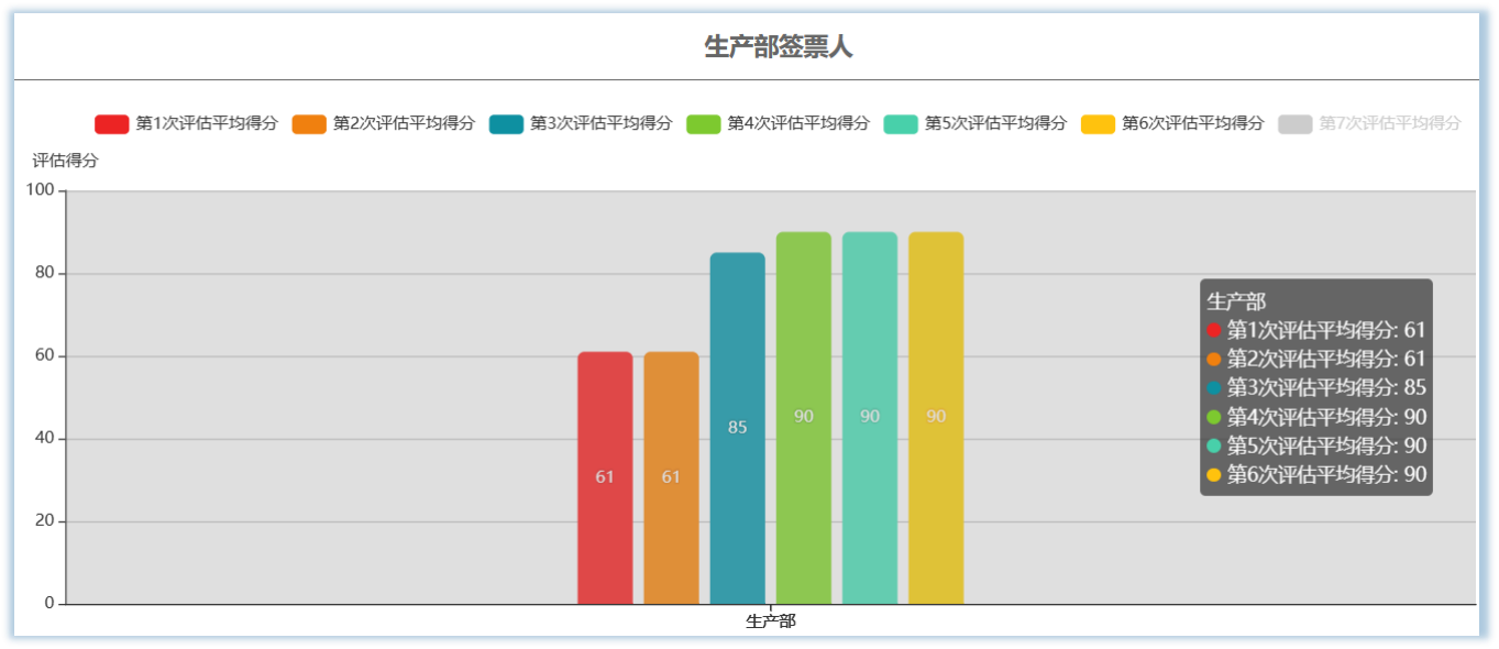 特殊作業履職能力評估與提升解決方案15