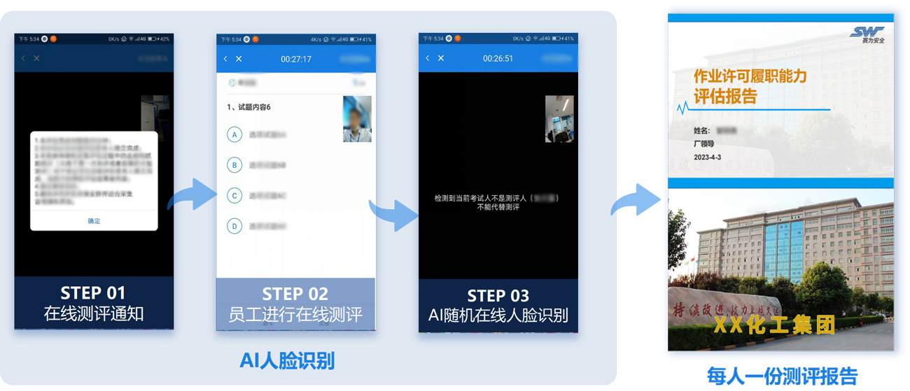 特殊作業履職能力評估與提升解決方案013