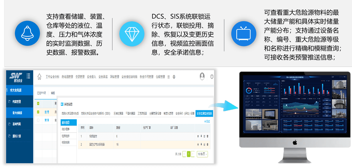 賽為安全“安全眼系統”-重大危險源管理