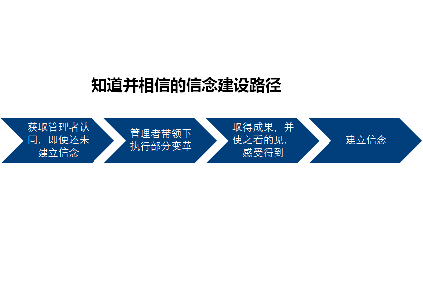 知行合一