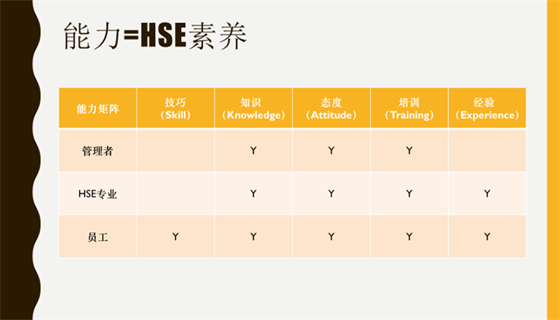 HSE能力建設 (2)