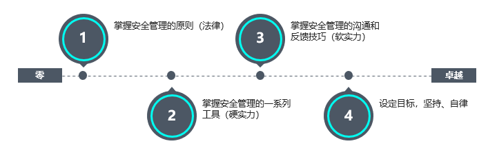 安全咨詢 (2)