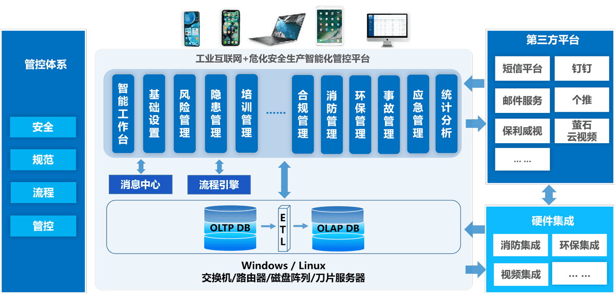 賽為安全“安全眼系統”物聯網集成