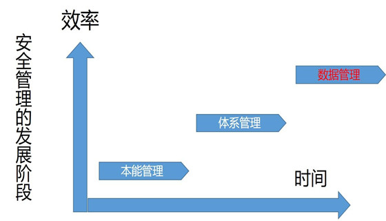 安全征程 (2)