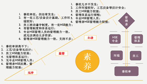 論集團公司下主體單位安全管理的差異