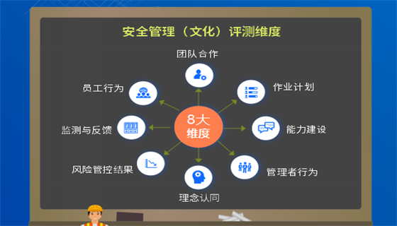 脫離企業文化談論“安全文化”純屬扯淡