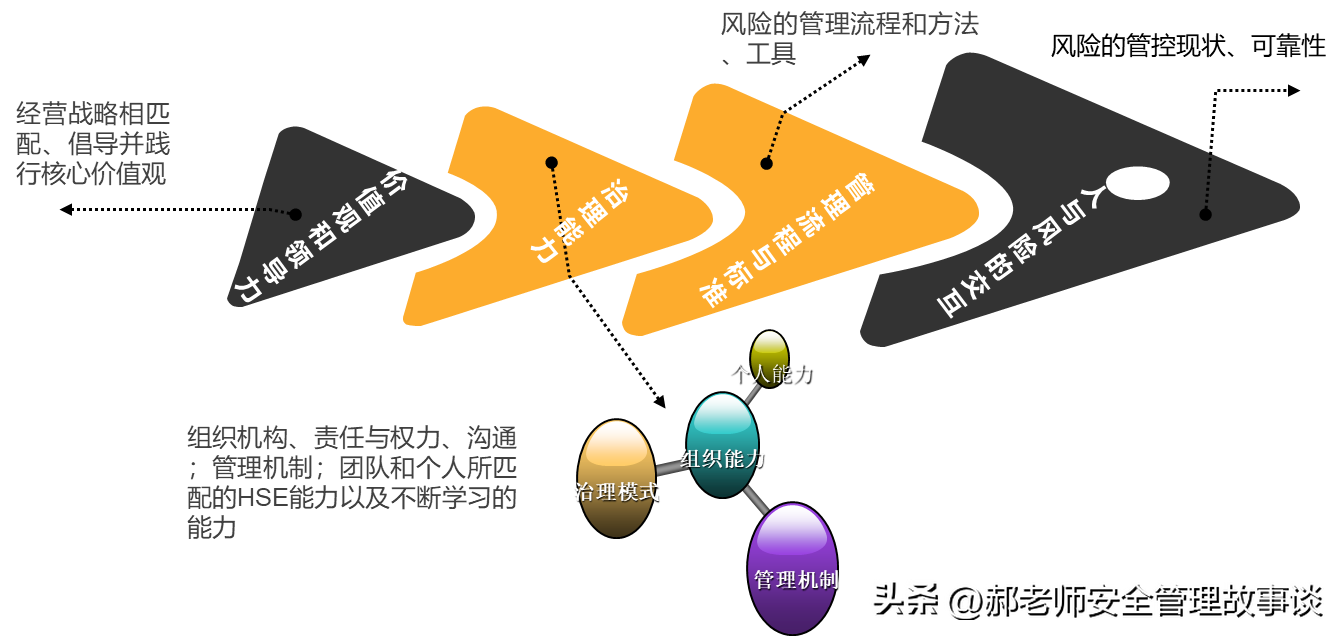 安全管理1