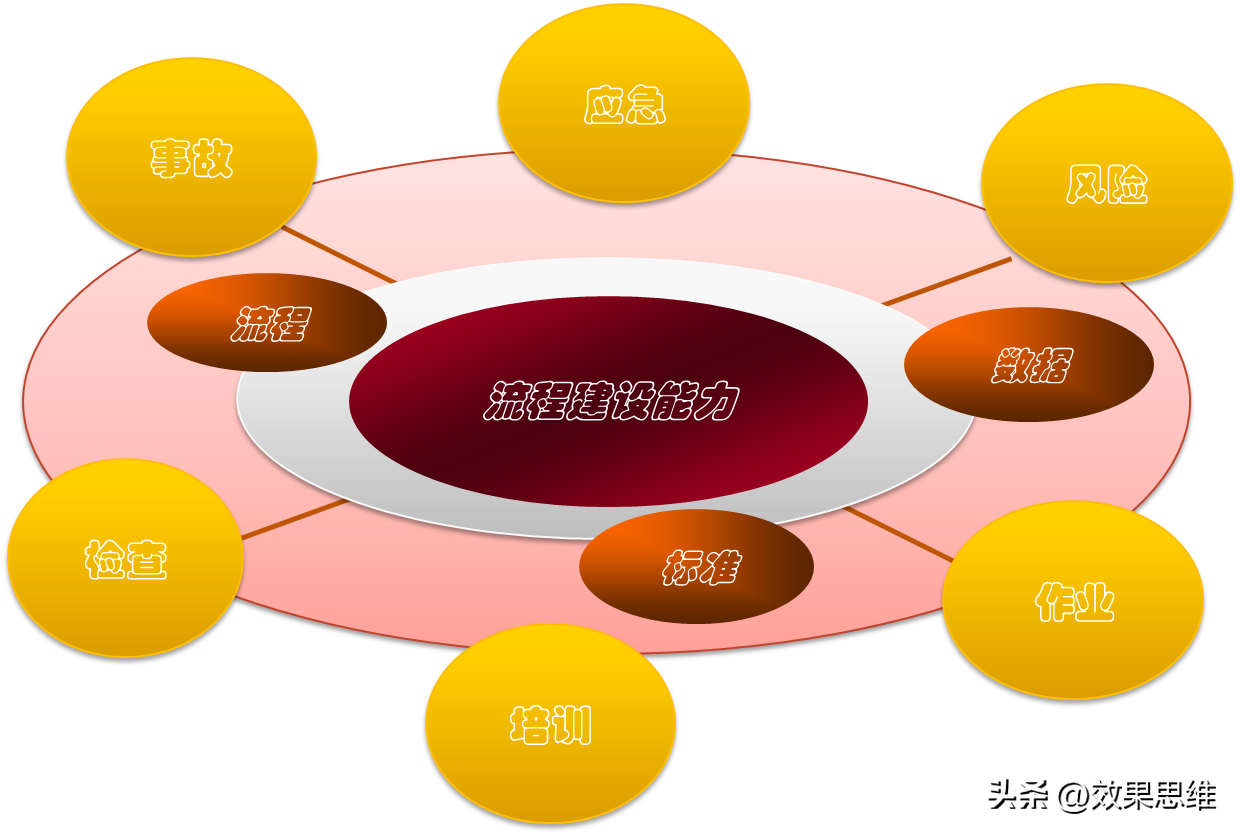 安全生產履職能力2