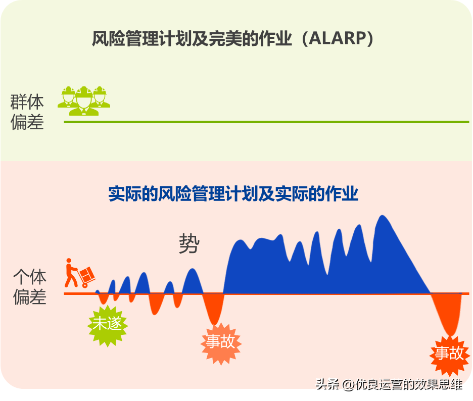 班組偏差管理1 班組偏差管理1