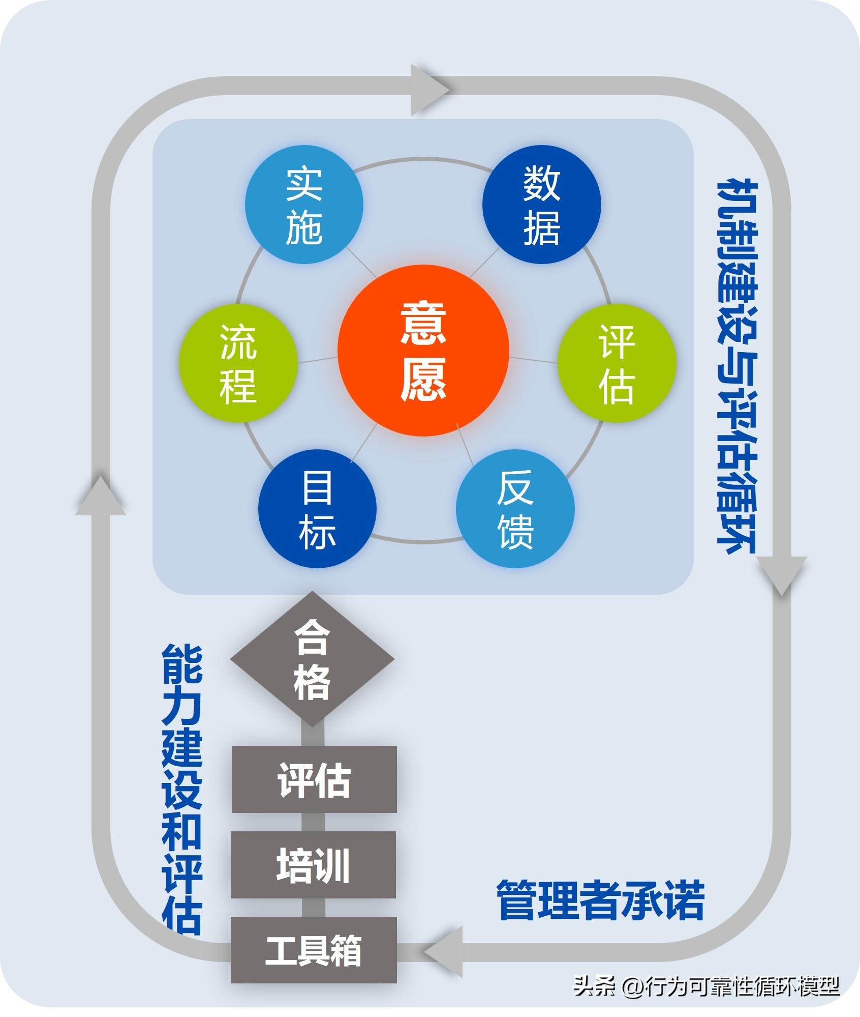 安全管理3