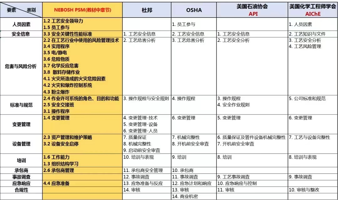 PSM安全生產管理1