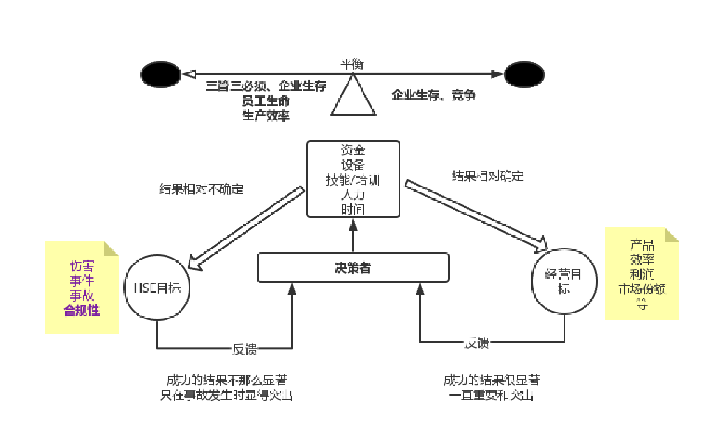 安全管理2021