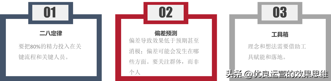P模型3 P模型3