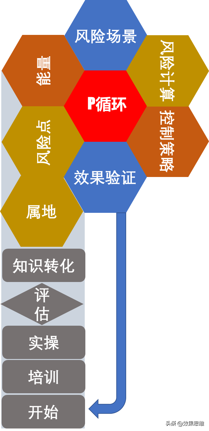 安全生產履職能力1