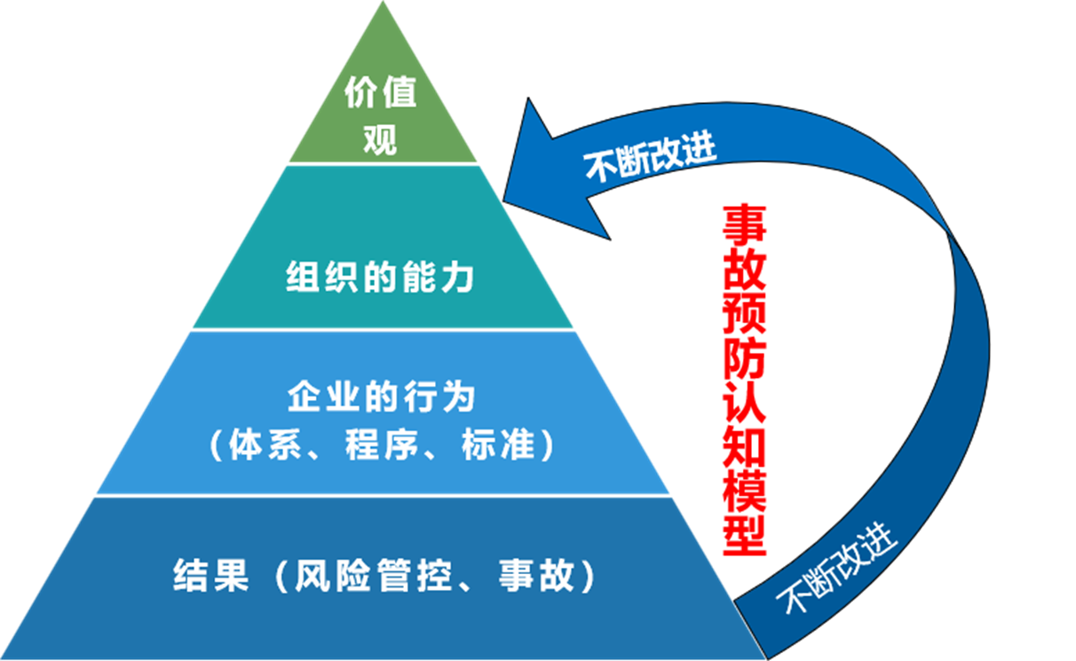 安全管理動力2 安全管理動力2