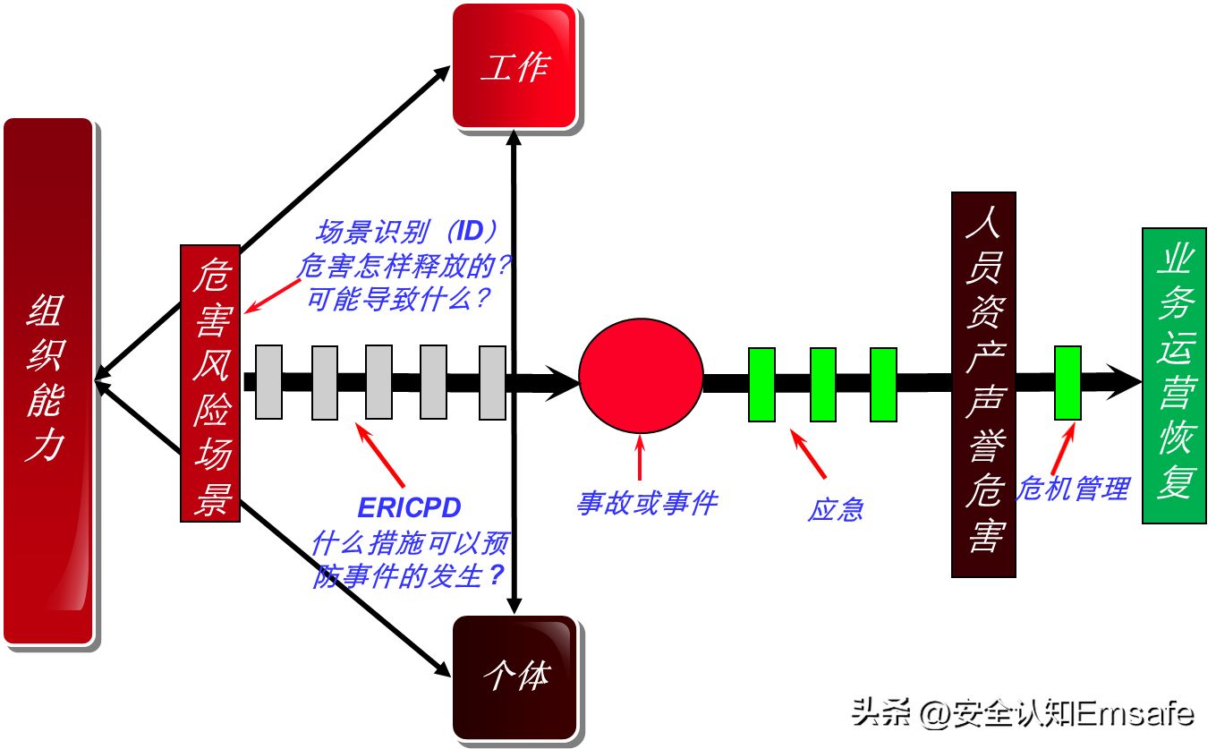 安全管理1