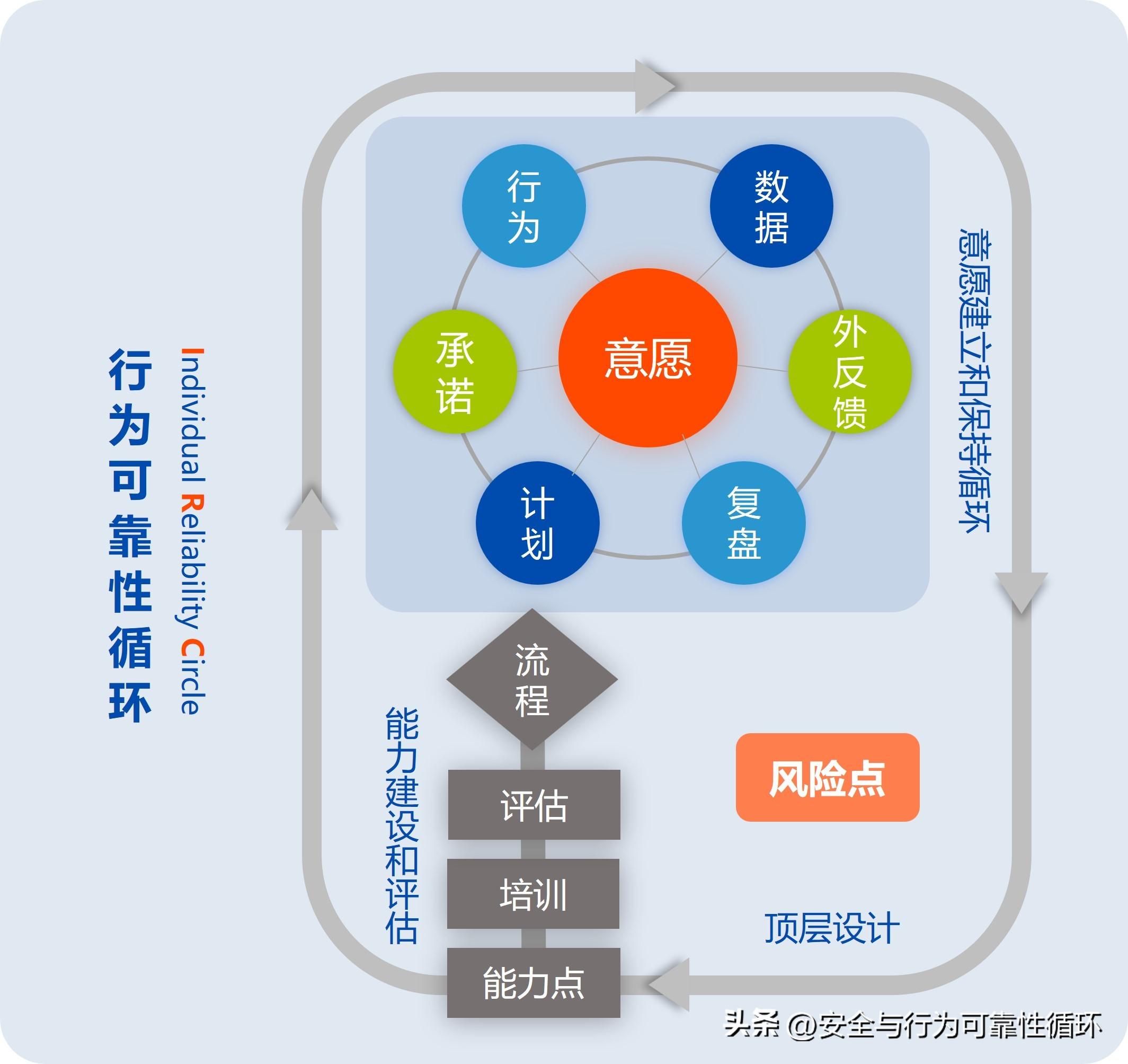 安全生產責任制