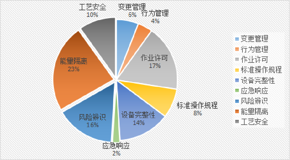檢維修作業2