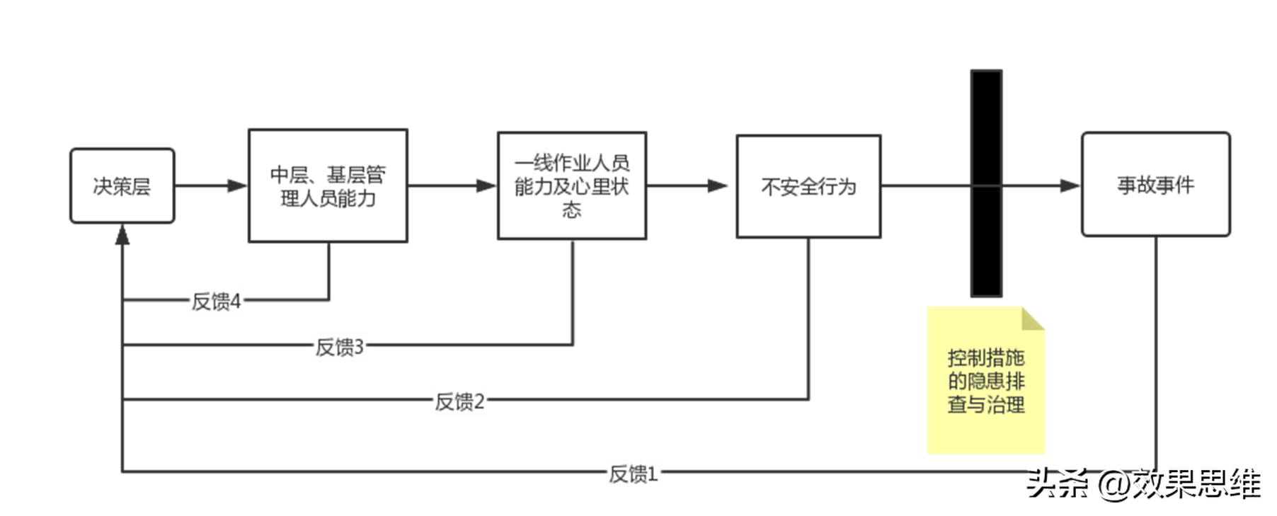 安全生產履職能力4