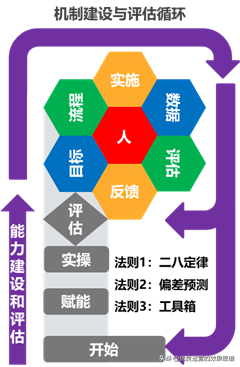 P模型2