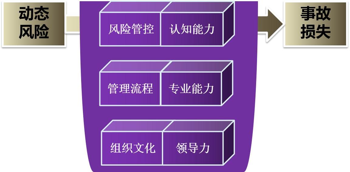 蝴蝶結理論1