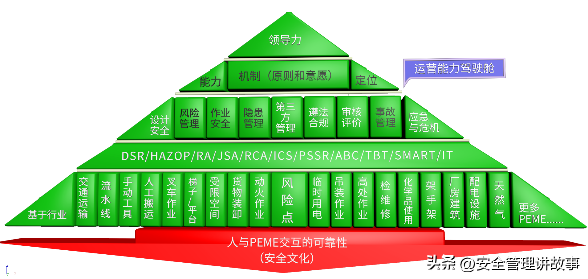 安全管理3