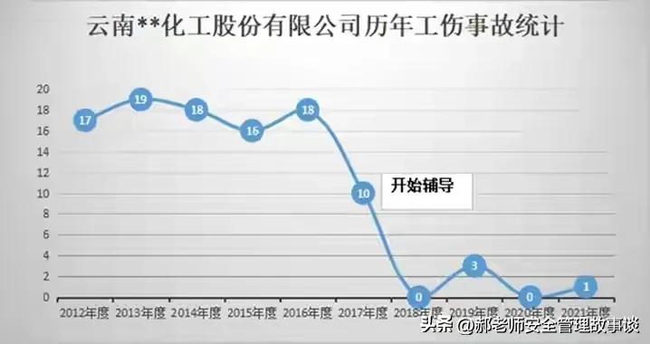 信息化