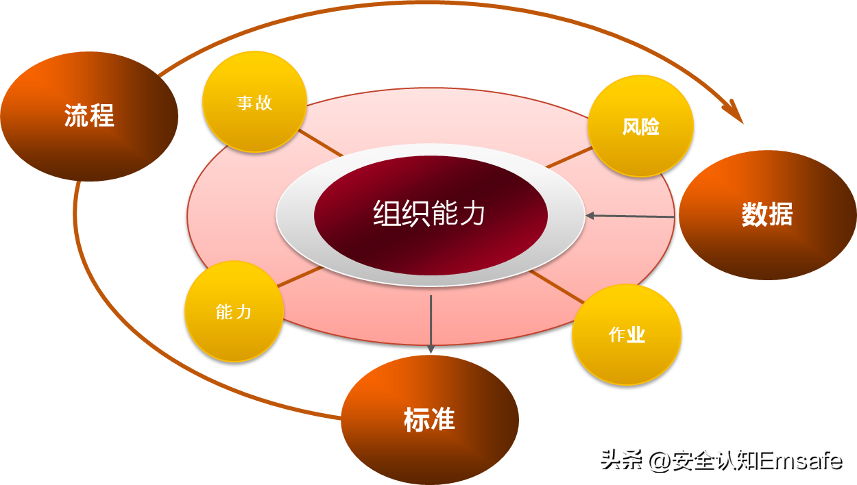 安全管理2