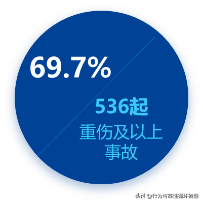安全管理2