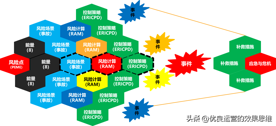 P模型