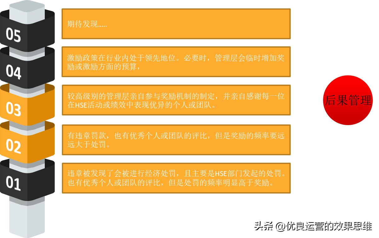 安全文化3