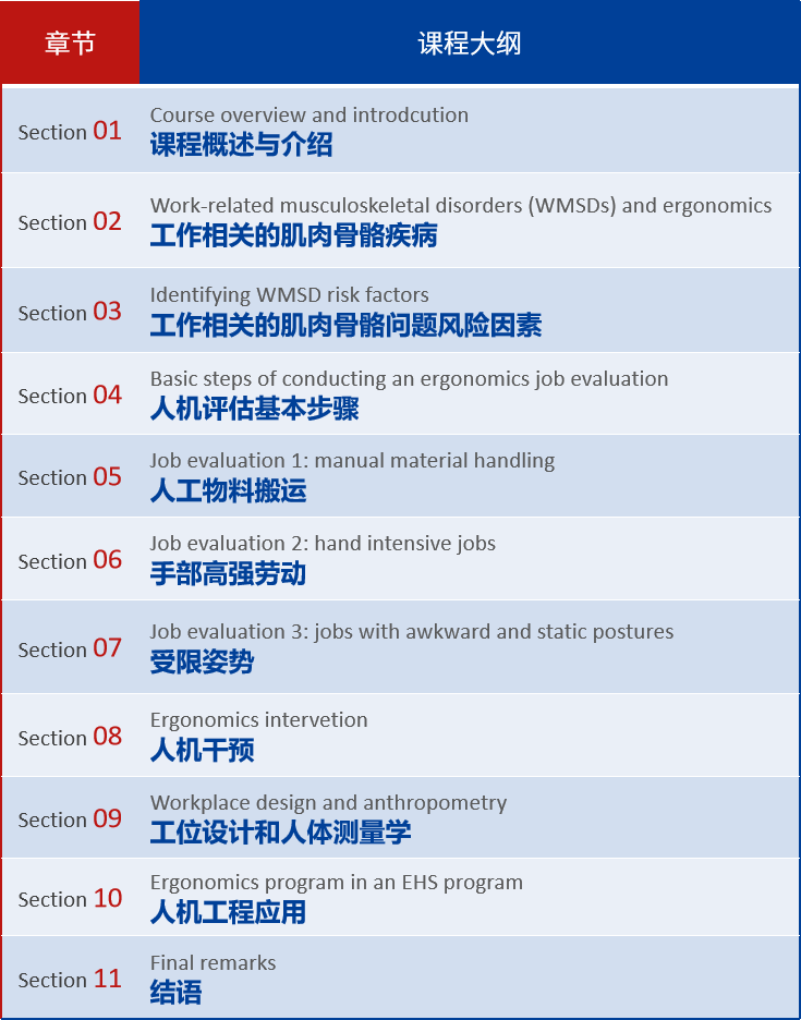 人機工程學6