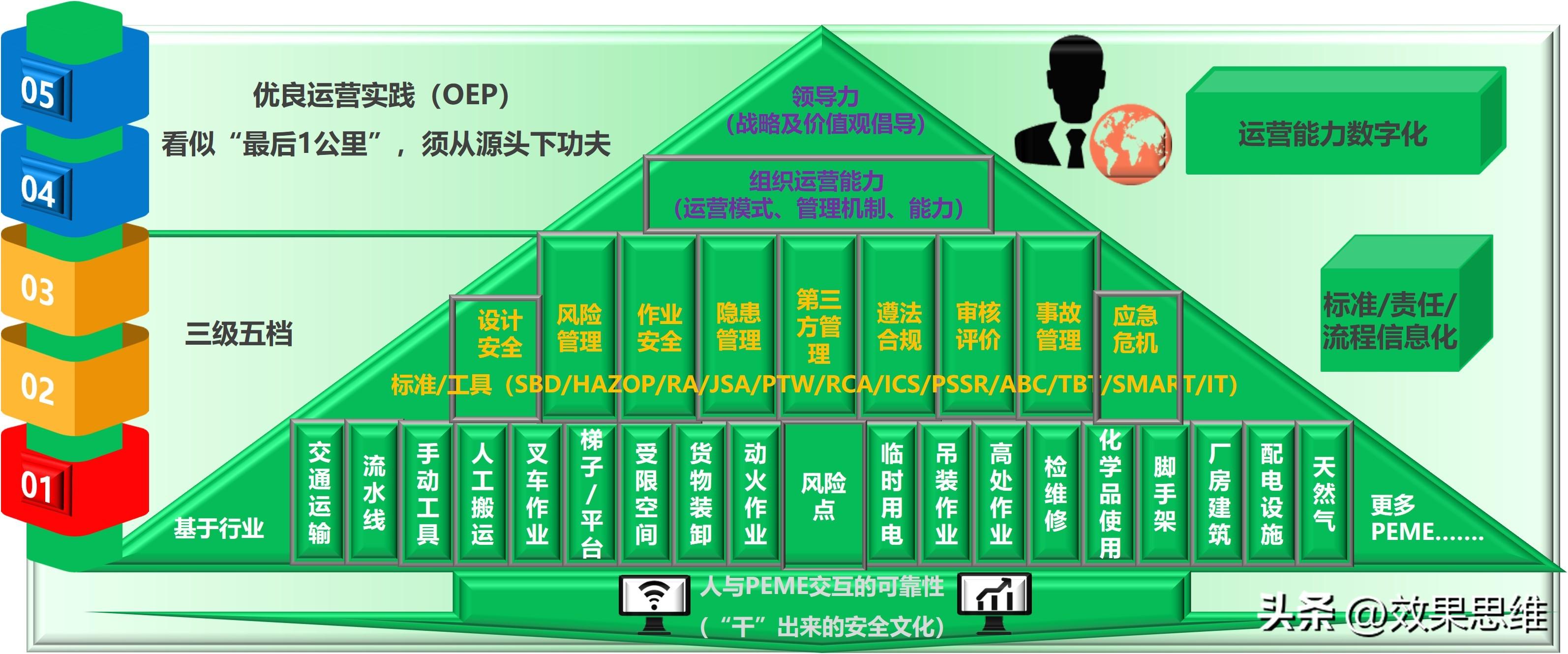 風險梳理2