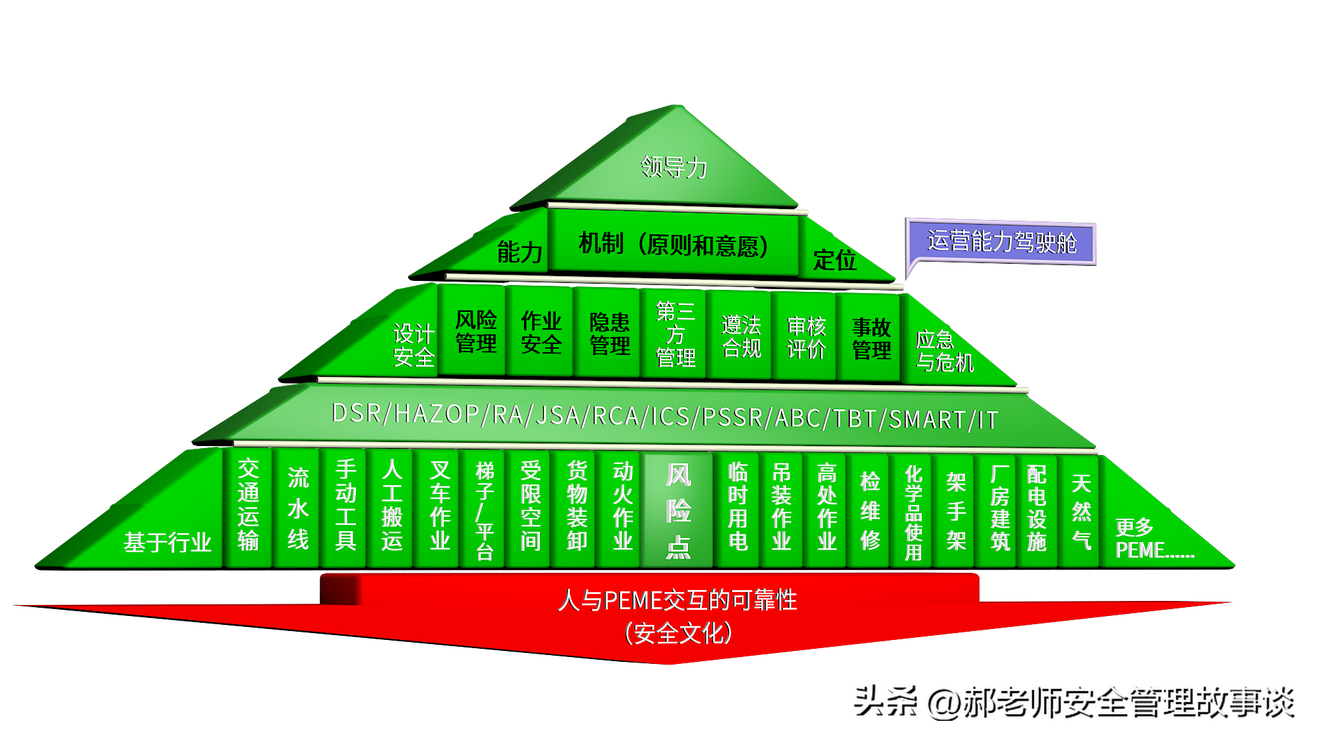 安全管理1