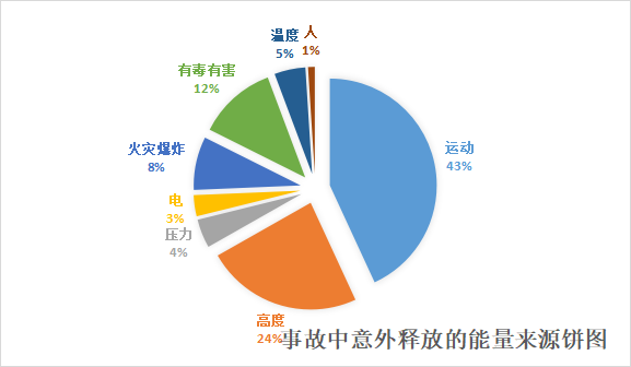 檢維修作業1