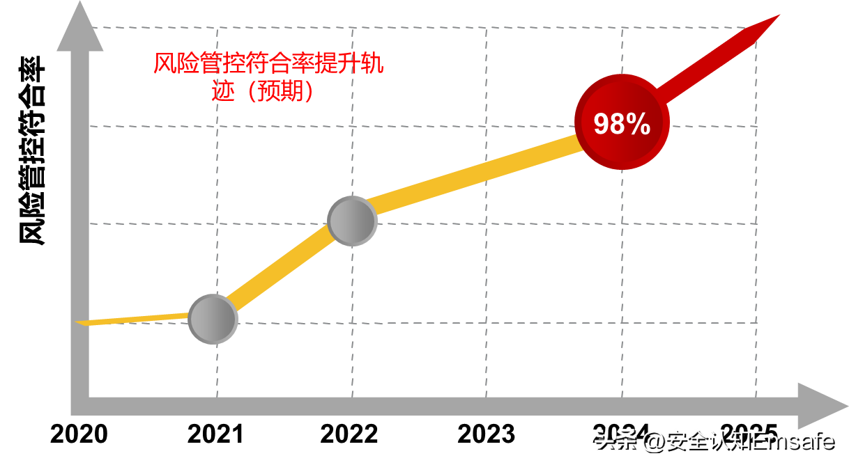 安全管理66