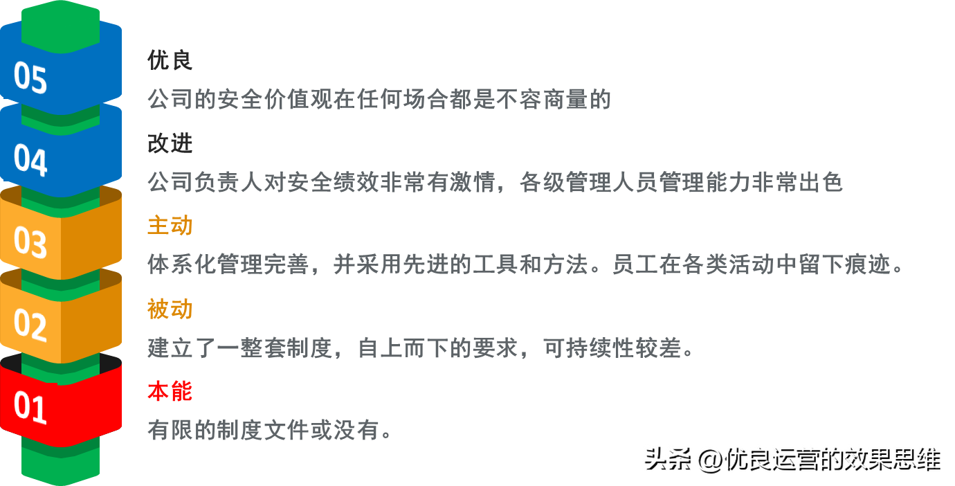 安全文化5