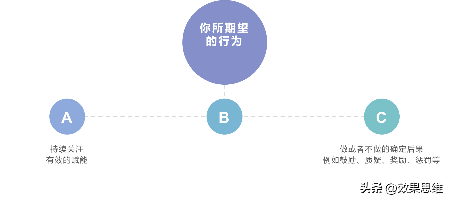 安全生產履職能力3