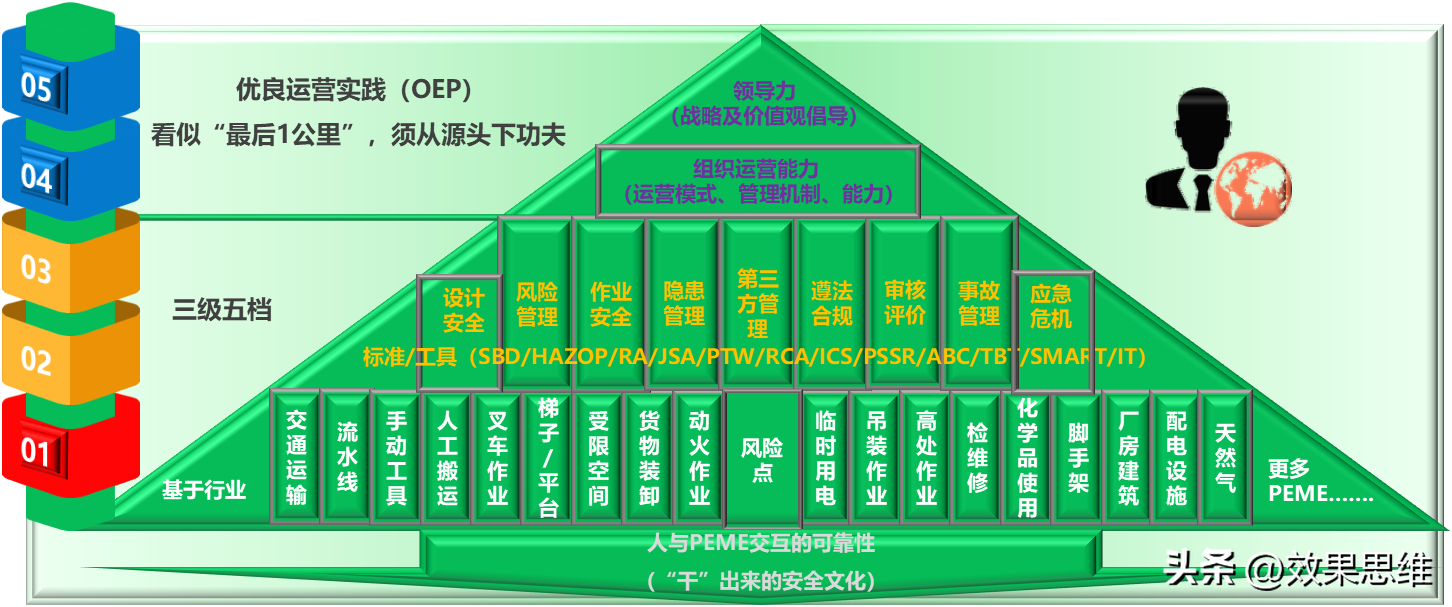 安全生產履職能力