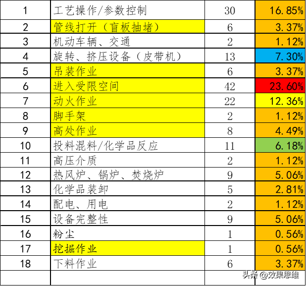 風險梳理1