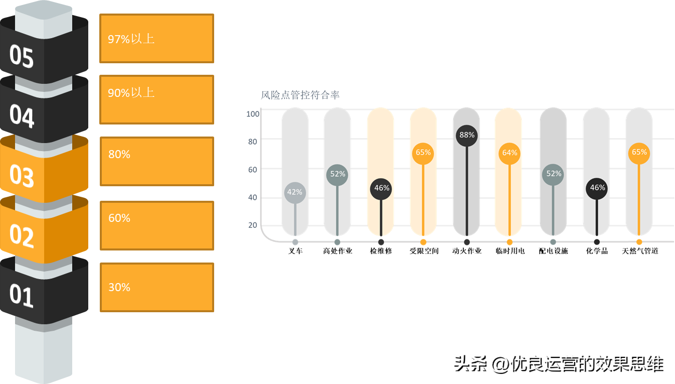 安全文化4