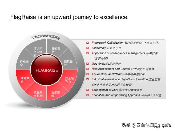 安全管理提升