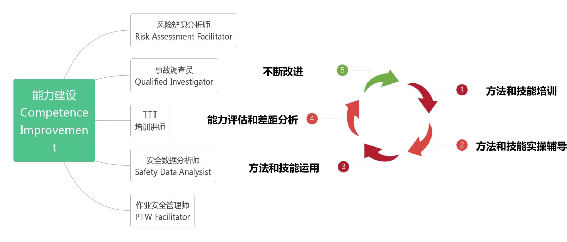 安全咨詢4
