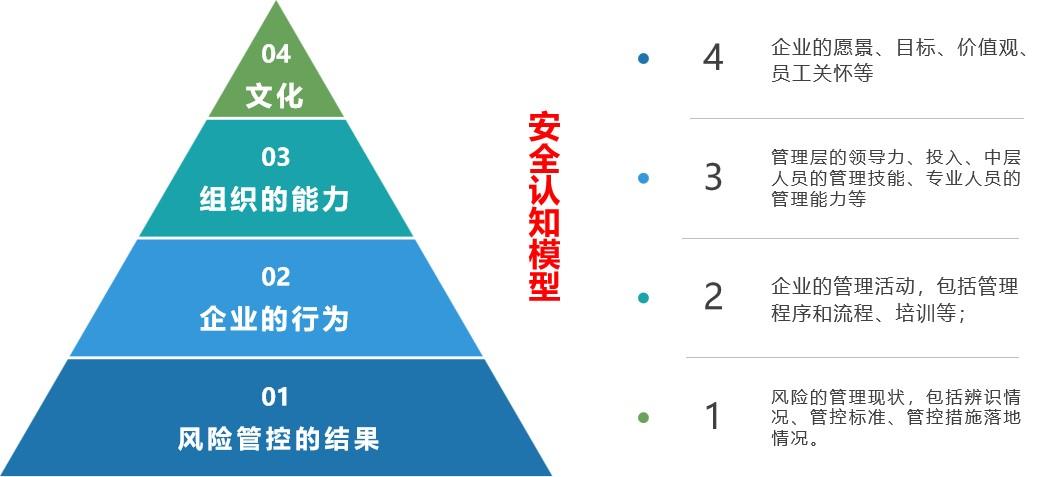 安全咨詢26