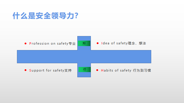 安全領導力2