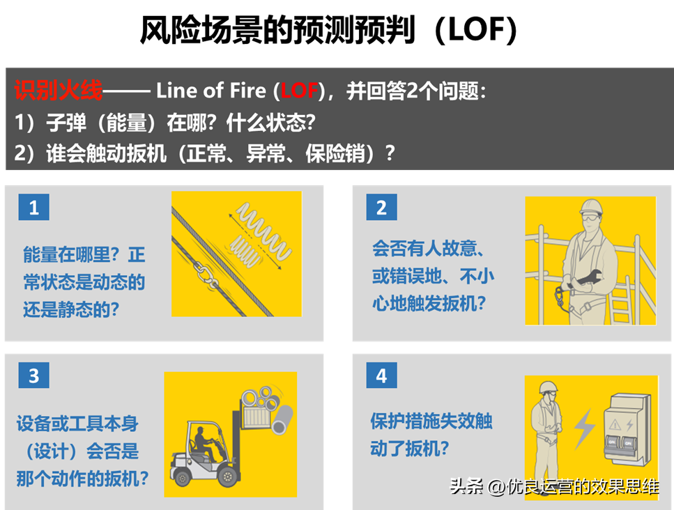 安全生產風險辨識3