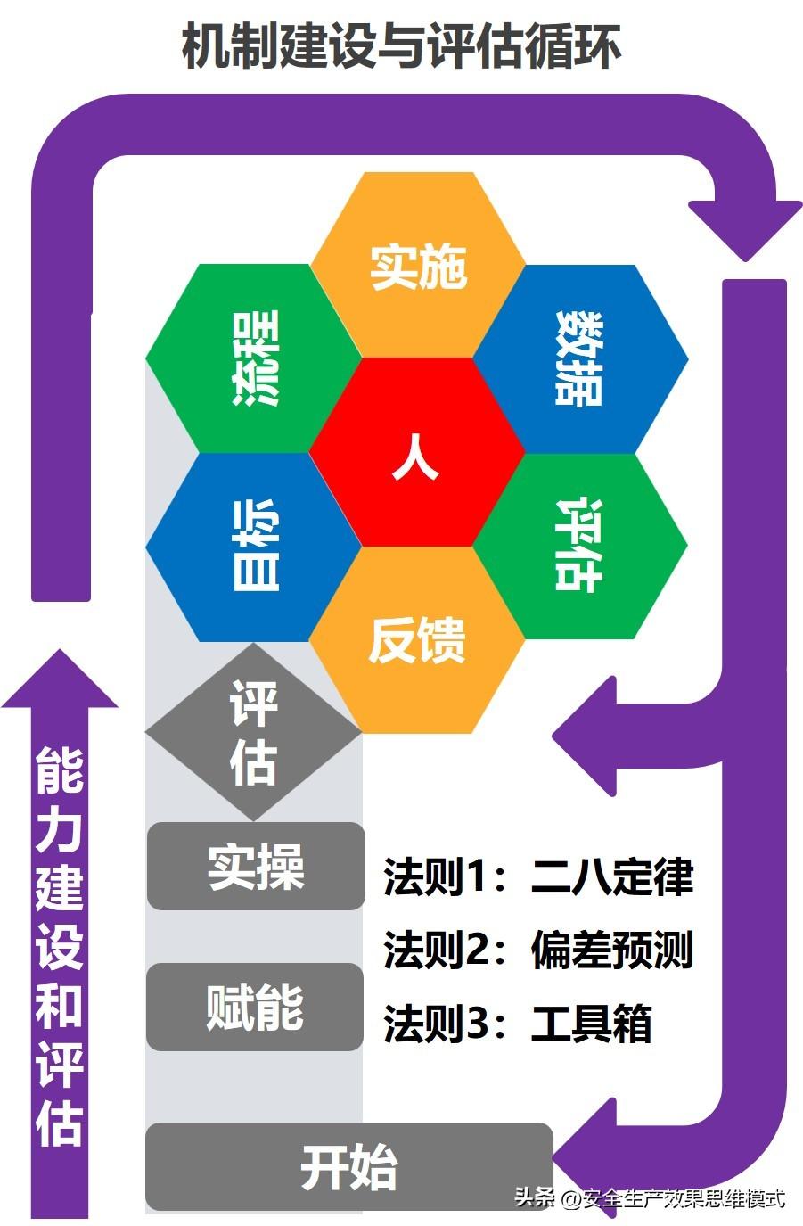 管理者承諾