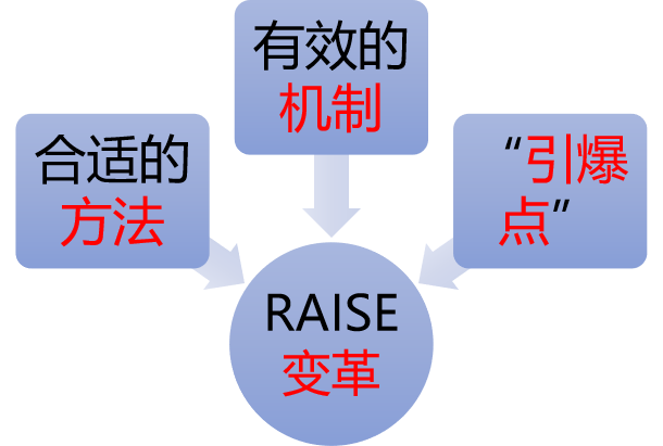 安全管理咨詢