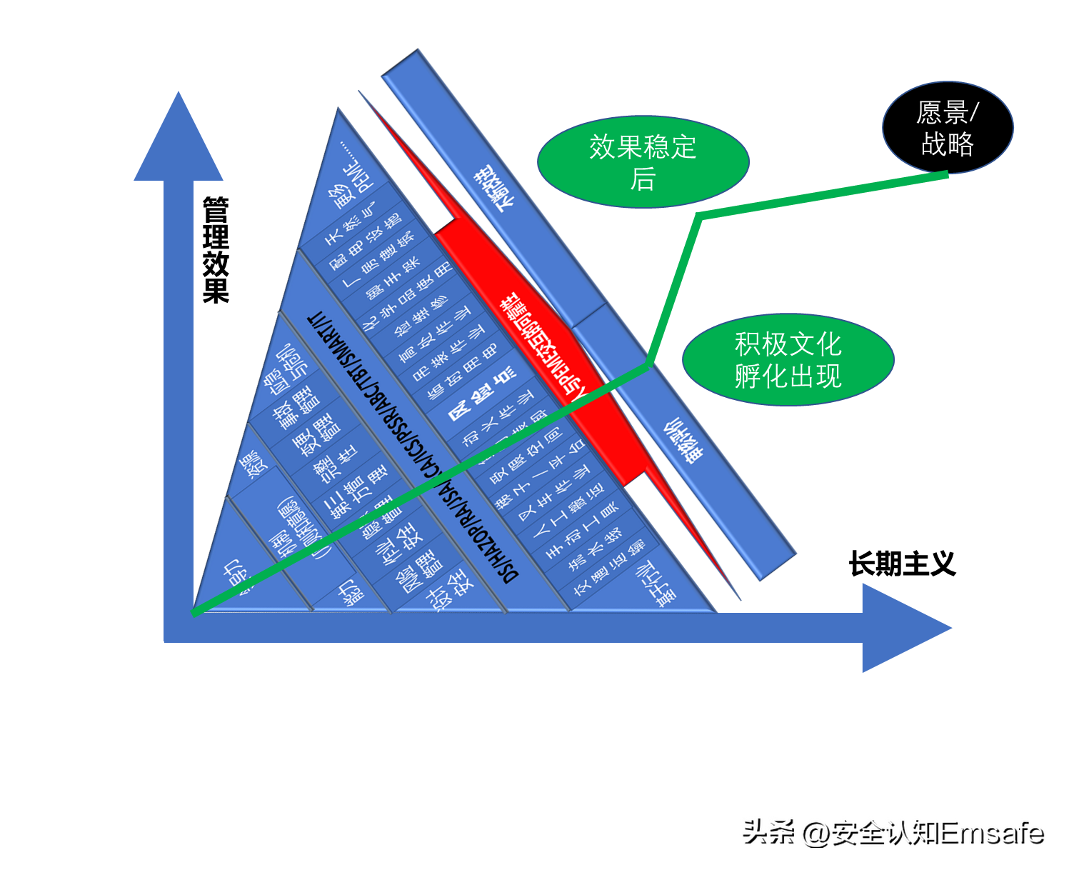 安全管理3