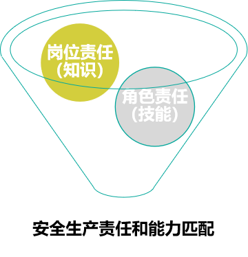 安全咨詢26-2